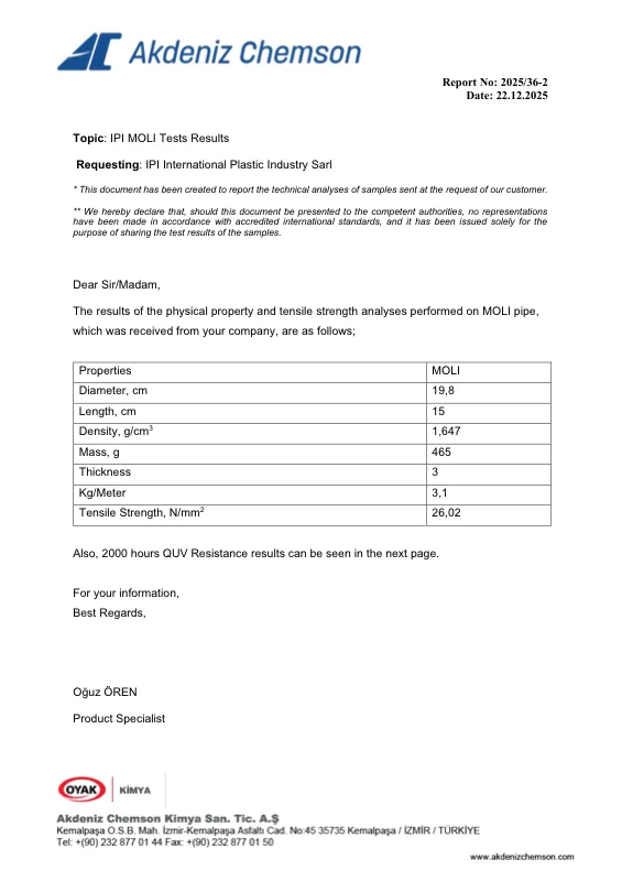 IPI MOLI Pipe 2 — All Test Results