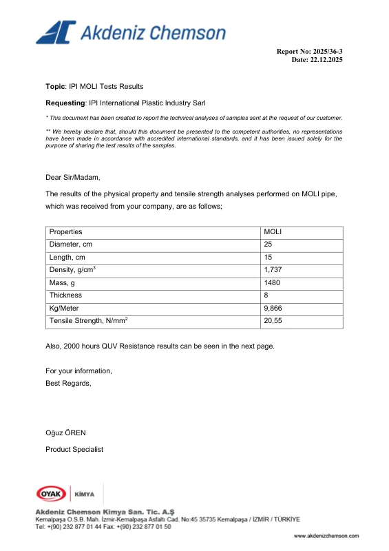 IPI MOLI Pipe 3 — All Test Results