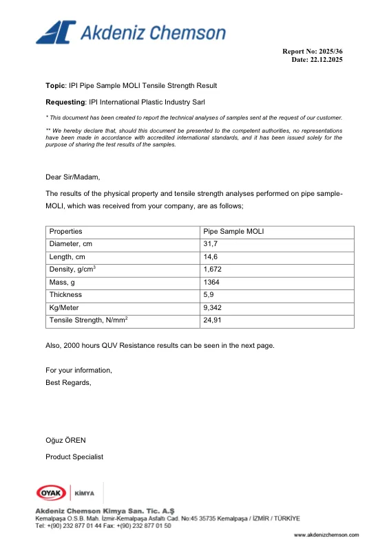 IPI Pipe MOLI — Test Results (Pipe 4)
